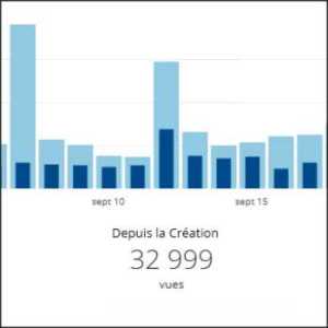 stats